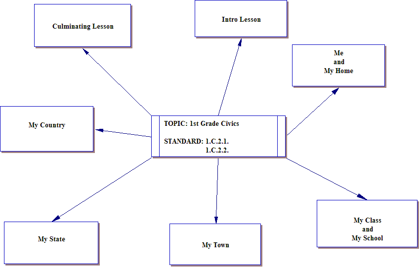 unit1stgradecivicsme.htm