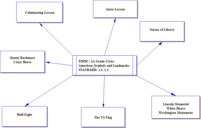 unit1stgradesymbols.htm