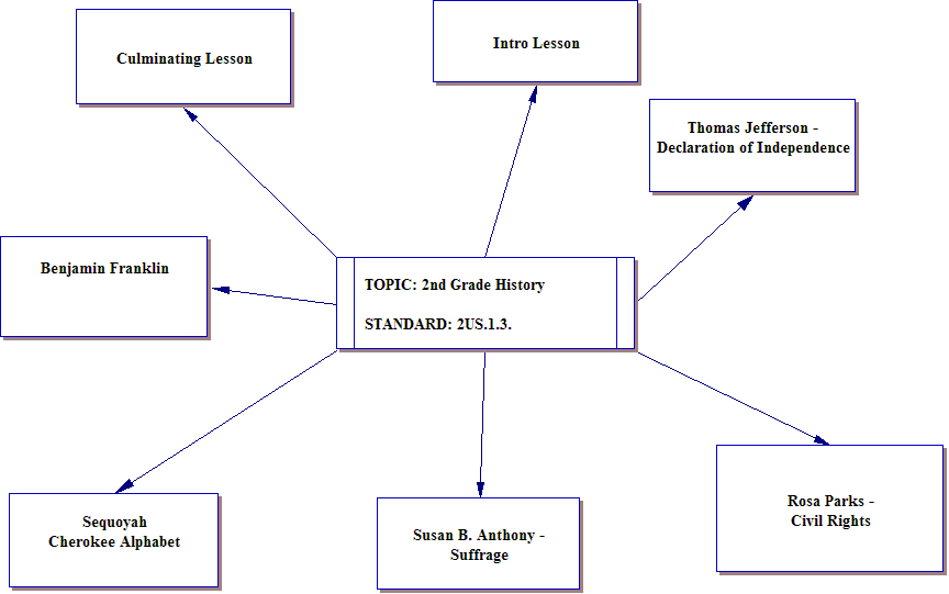 unit2ndgradehistory.htm