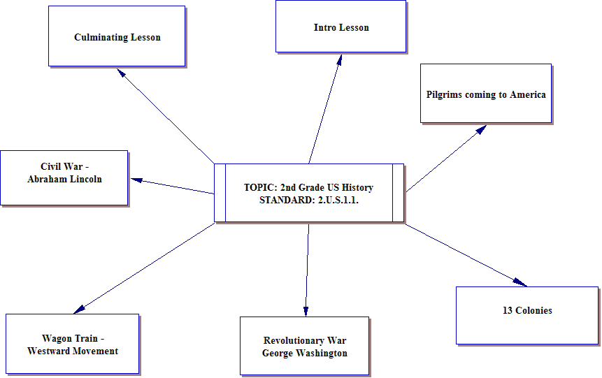 unit2ndgradeushistory.htm