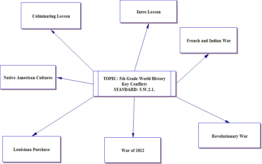 unit5thconflicts.htm